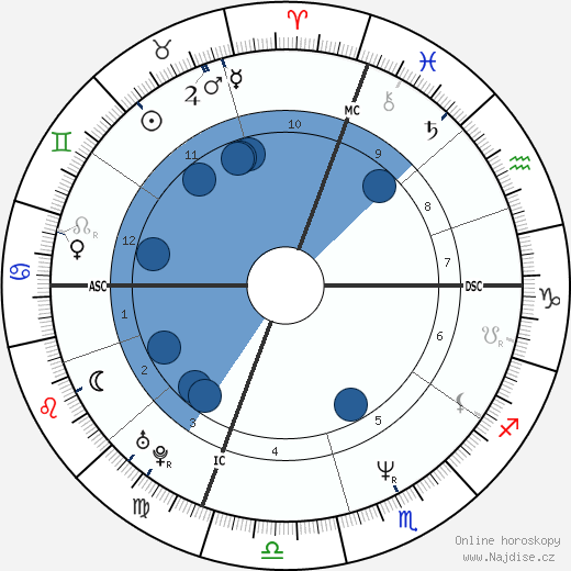 Nancy Gitzen wikipedie, horoscope, astrology, instagram