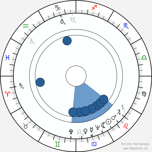 Nancy Hamilton wikipedie, horoscope, astrology, instagram