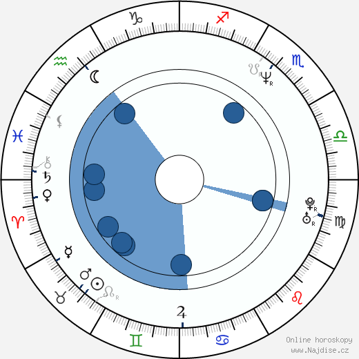 Nancy Hower wikipedie, horoscope, astrology, instagram