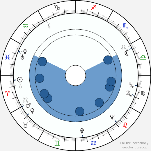 Nancy Kelly wikipedie, horoscope, astrology, instagram