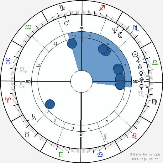 Nancy Kerrigan wikipedie, horoscope, astrology, instagram
