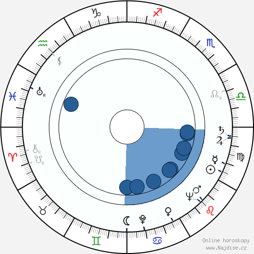 Nancy Kulp wikipedie, horoscope, astrology, instagram
