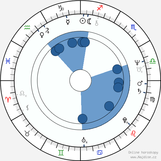 Nancy Kyes wikipedie, horoscope, astrology, instagram
