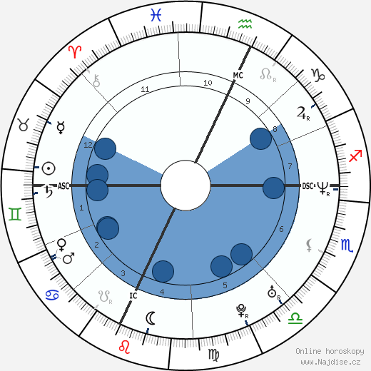 Nancy Launt wikipedie, horoscope, astrology, instagram