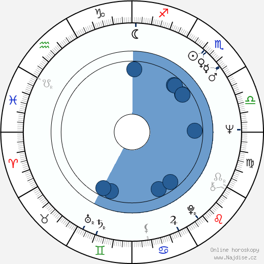 Nancy Linehan Charles wikipedie, horoscope, astrology, instagram