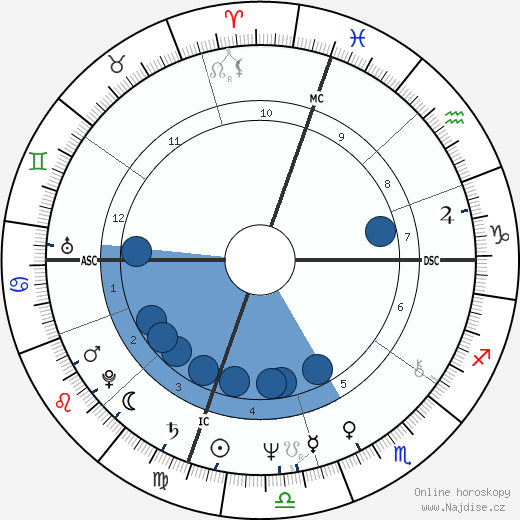 Nancy Ling Perry wikipedie, horoscope, astrology, instagram
