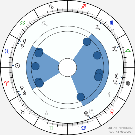 Nancy Malone wikipedie, horoscope, astrology, instagram