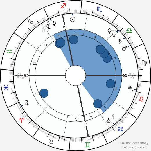 Nancy Mimms wikipedie, horoscope, astrology, instagram