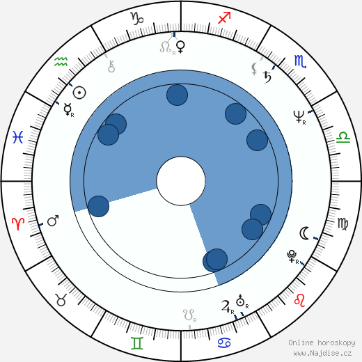 Nancy Oliver wikipedie, horoscope, astrology, instagram