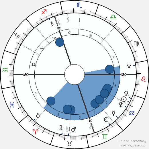 Nancy Olson wikipedie, horoscope, astrology, instagram