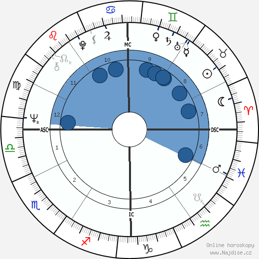 Nancy Owen wikipedie, horoscope, astrology, instagram