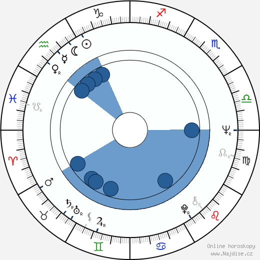 Nancy Parsons wikipedie, horoscope, astrology, instagram
