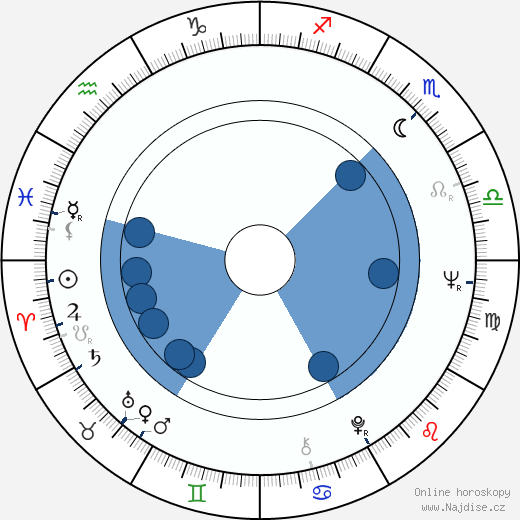Nancy Pelosi wikipedie, horoscope, astrology, instagram