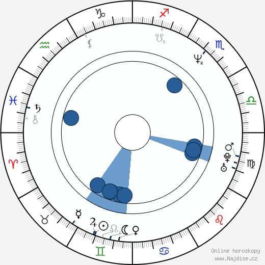 Nancy Pimental wikipedie, horoscope, astrology, instagram