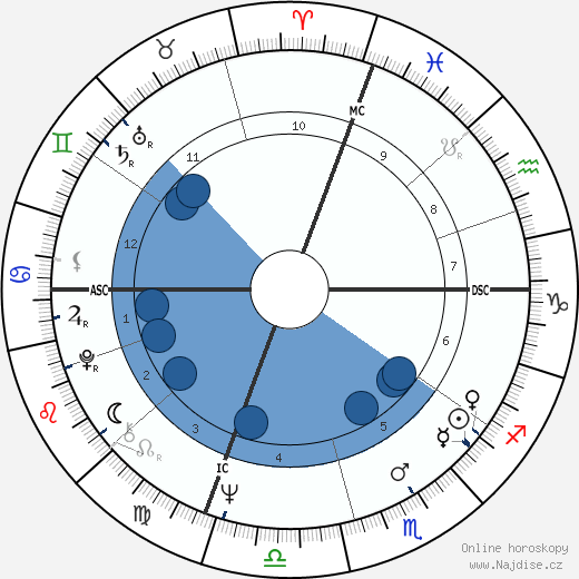 Nancy Poydar wikipedie, horoscope, astrology, instagram