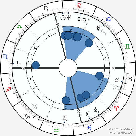 Nancy Spero wikipedie, horoscope, astrology, instagram
