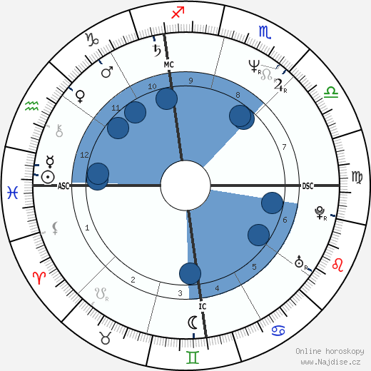 Nancy Spungen wikipedie, horoscope, astrology, instagram