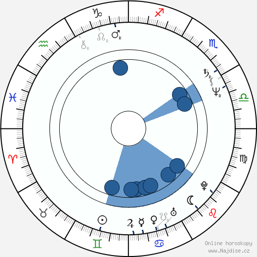 Nancy Stafford wikipedie, horoscope, astrology, instagram