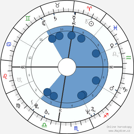 Nancy Thurmond wikipedie, horoscope, astrology, instagram