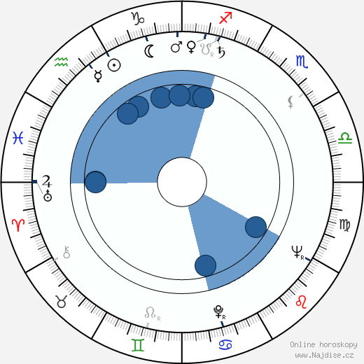 Nancy Valentine wikipedie, horoscope, astrology, instagram