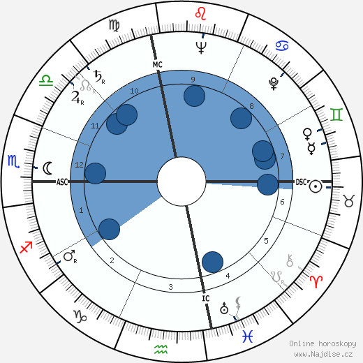 Nancy Walker wikipedie, horoscope, astrology, instagram
