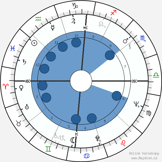 Nancy Wilson wikipedie, horoscope, astrology, instagram