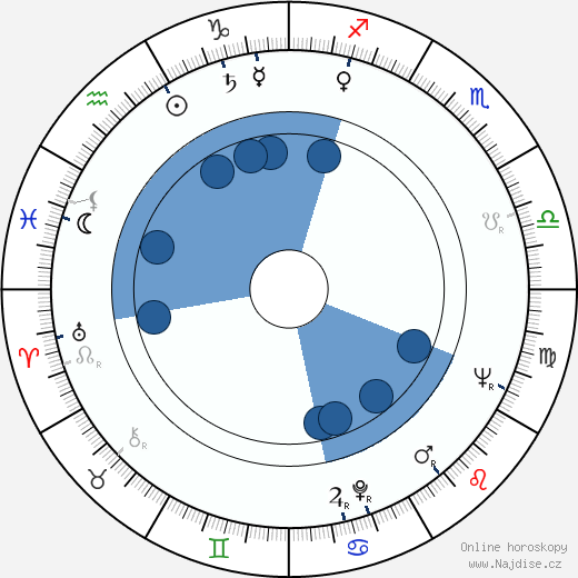 Nando Cicero wikipedie, horoscope, astrology, instagram