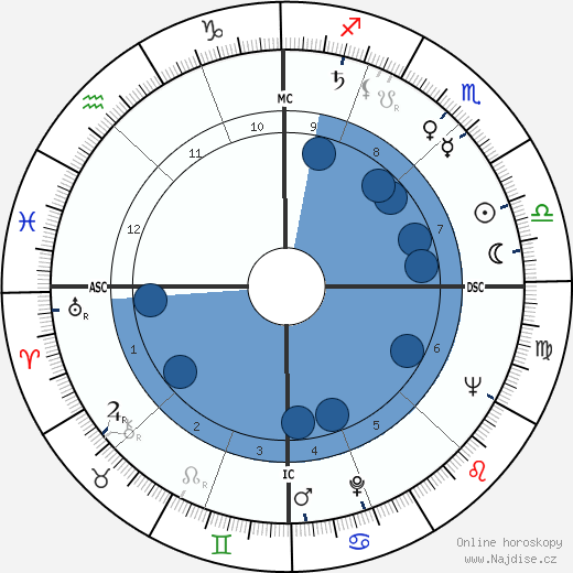 Nando Gazzolo wikipedie, horoscope, astrology, instagram