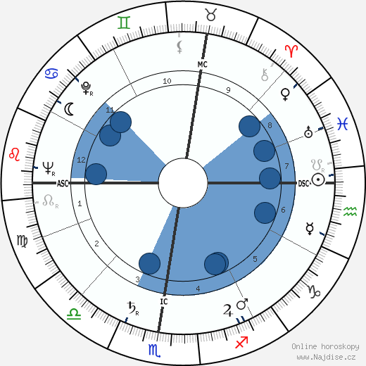 Nando Terruzzi wikipedie, horoscope, astrology, instagram