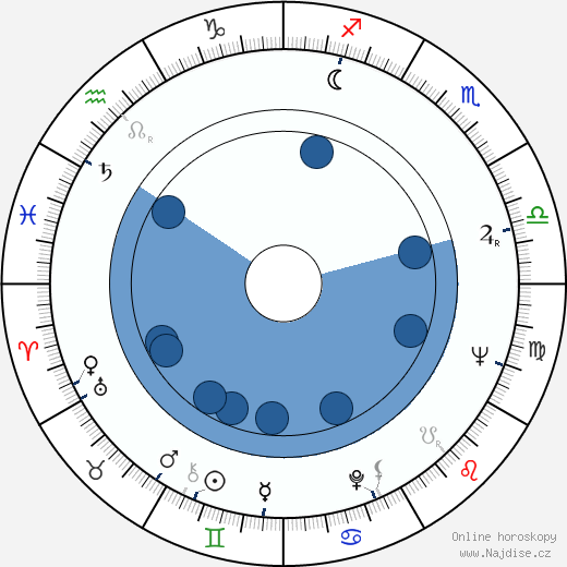 Nanette Newman wikipedie, horoscope, astrology, instagram