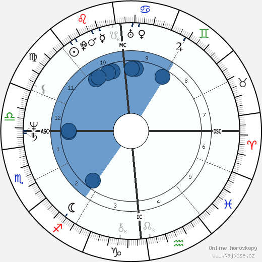 Nanni Moretti wikipedie, horoscope, astrology, instagram