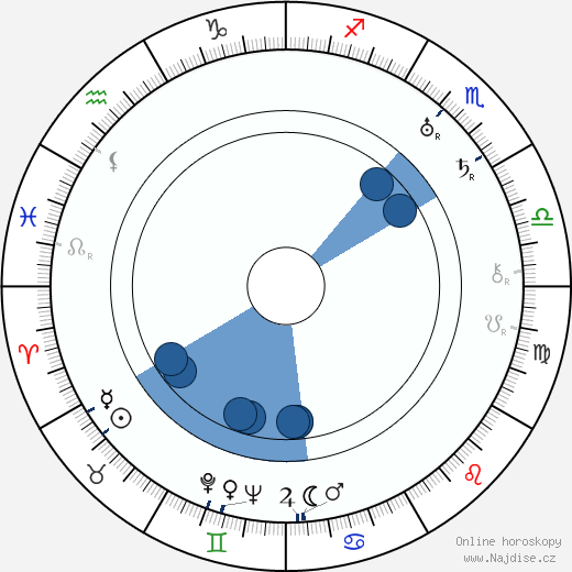 Nanny Westerlund wikipedie, horoscope, astrology, instagram