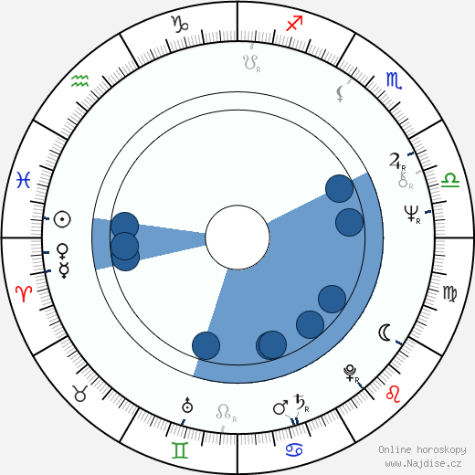 Naomi Foner wikipedie, horoscope, astrology, instagram