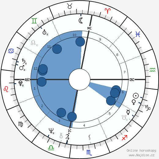 Naomi Judd wikipedie, horoscope, astrology, instagram