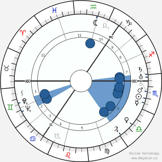 Naomi Mitchison wikipedie, horoscope, astrology, instagram
