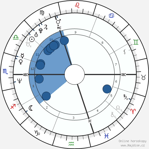 Naomi Watts wikipedie, horoscope, astrology, instagram