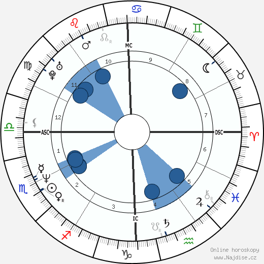 Naomi Wolf wikipedie, horoscope, astrology, instagram