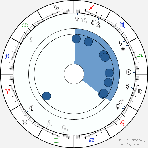 Naomi wikipedie, horoscope, astrology, instagram