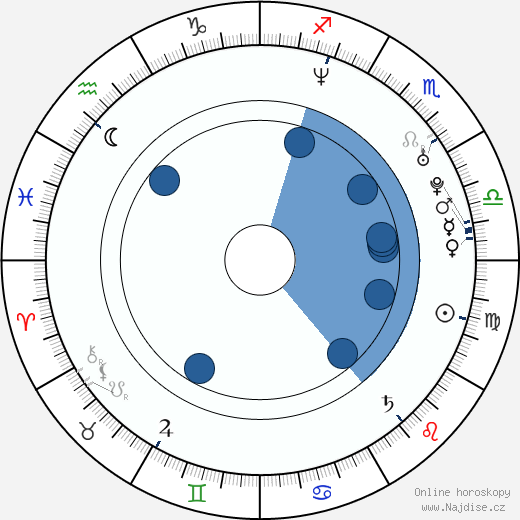 Naomie Harris wikipedie, horoscope, astrology, instagram