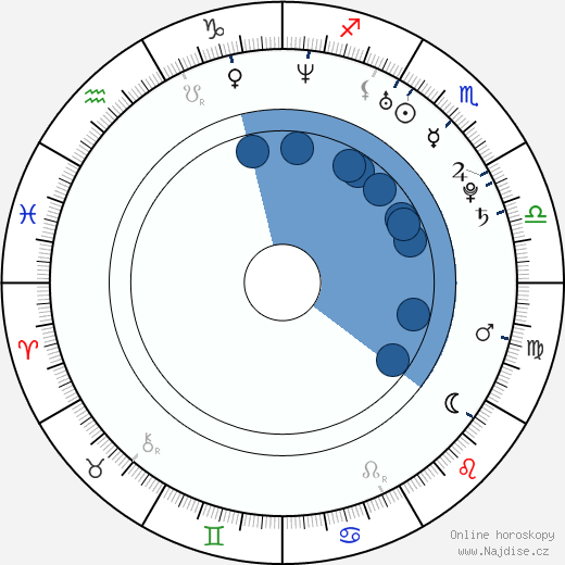 Nasim Pedrad wikipedie, horoscope, astrology, instagram