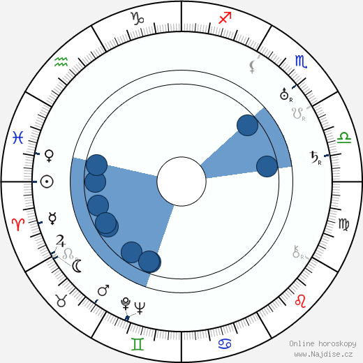 Nat G. Deverich wikipedie, horoscope, astrology, instagram