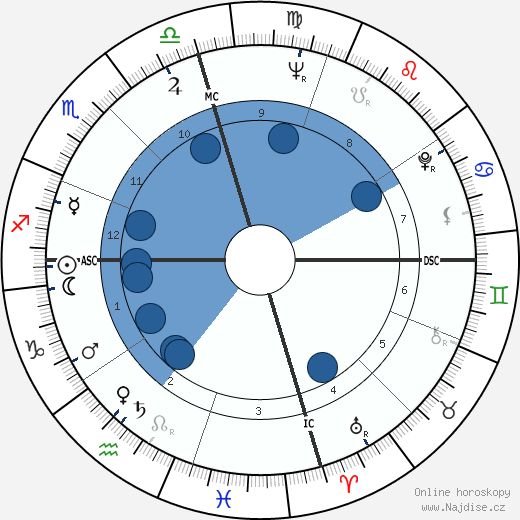 Nat Stuckey wikipedie, horoscope, astrology, instagram
