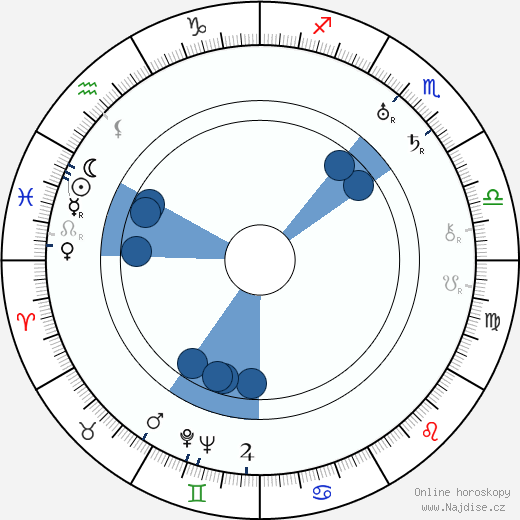 Nat W. Finston wikipedie, horoscope, astrology, instagram