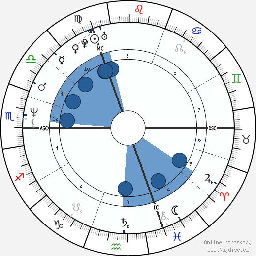 Natacha Amal wikipedie, horoscope, astrology, instagram