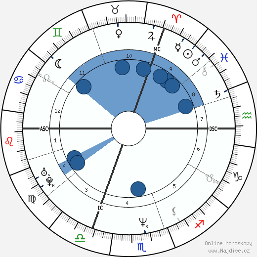 Natacha Atlas wikipedie, horoscope, astrology, instagram