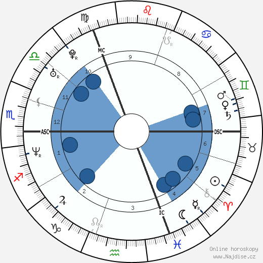 Natacha Régnier wikipedie, horoscope, astrology, instagram