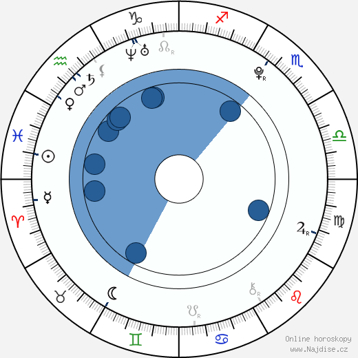 Natali Germanotta wikipedie, horoscope, astrology, instagram