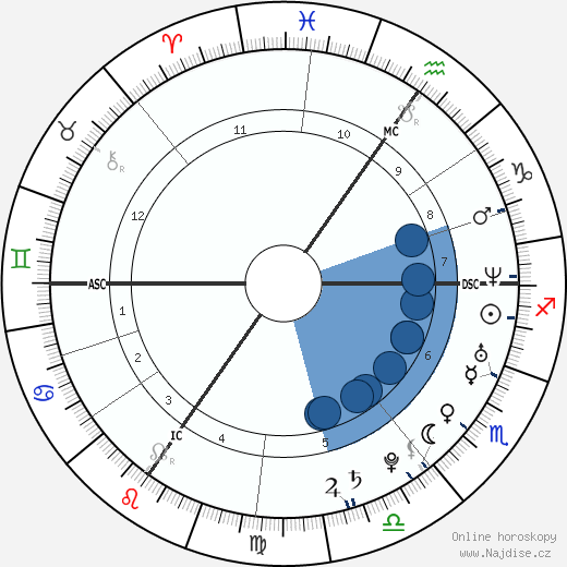 Natalia Druyts wikipedie, horoscope, astrology, instagram