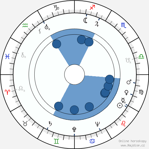 Natália Dudinskaja wikipedie, horoscope, astrology, instagram