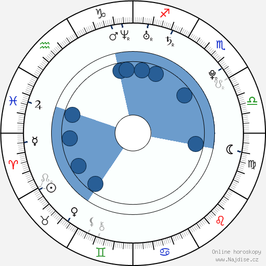 Natalia Friske wikipedie, horoscope, astrology, instagram